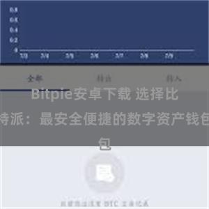 Bitpie安卓下载 选择比特派：最安全便捷的数字资产钱包