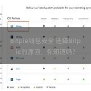 Bitpie钱包安全 选择Bitpie的原因，你知道吗？